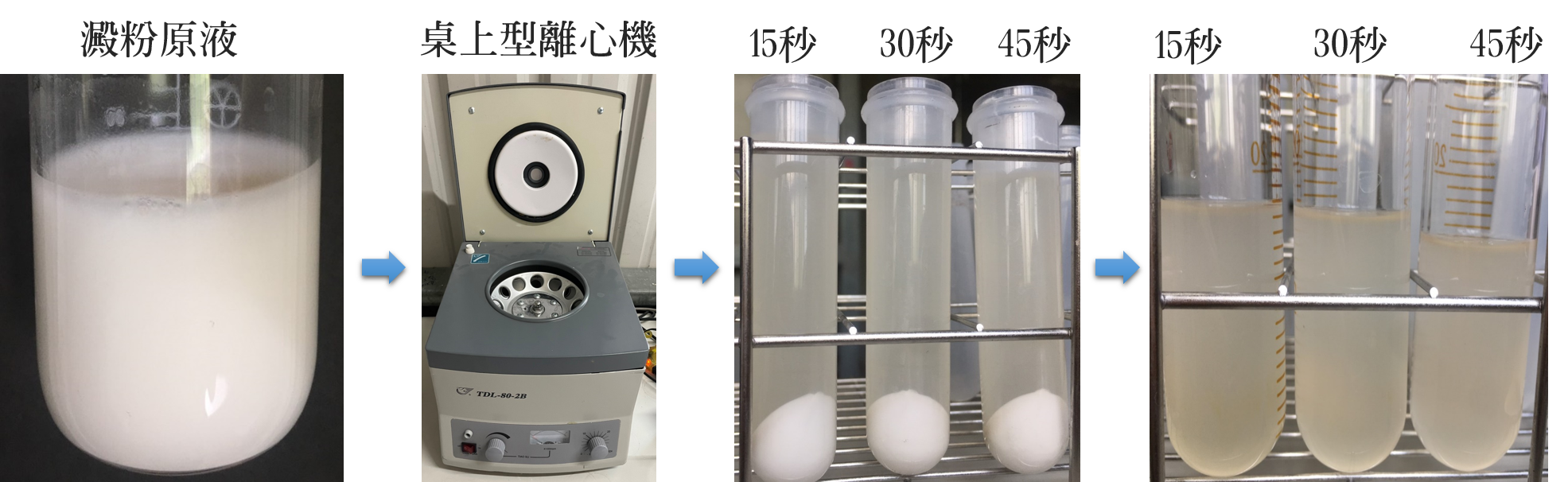 台式離心機物料測試