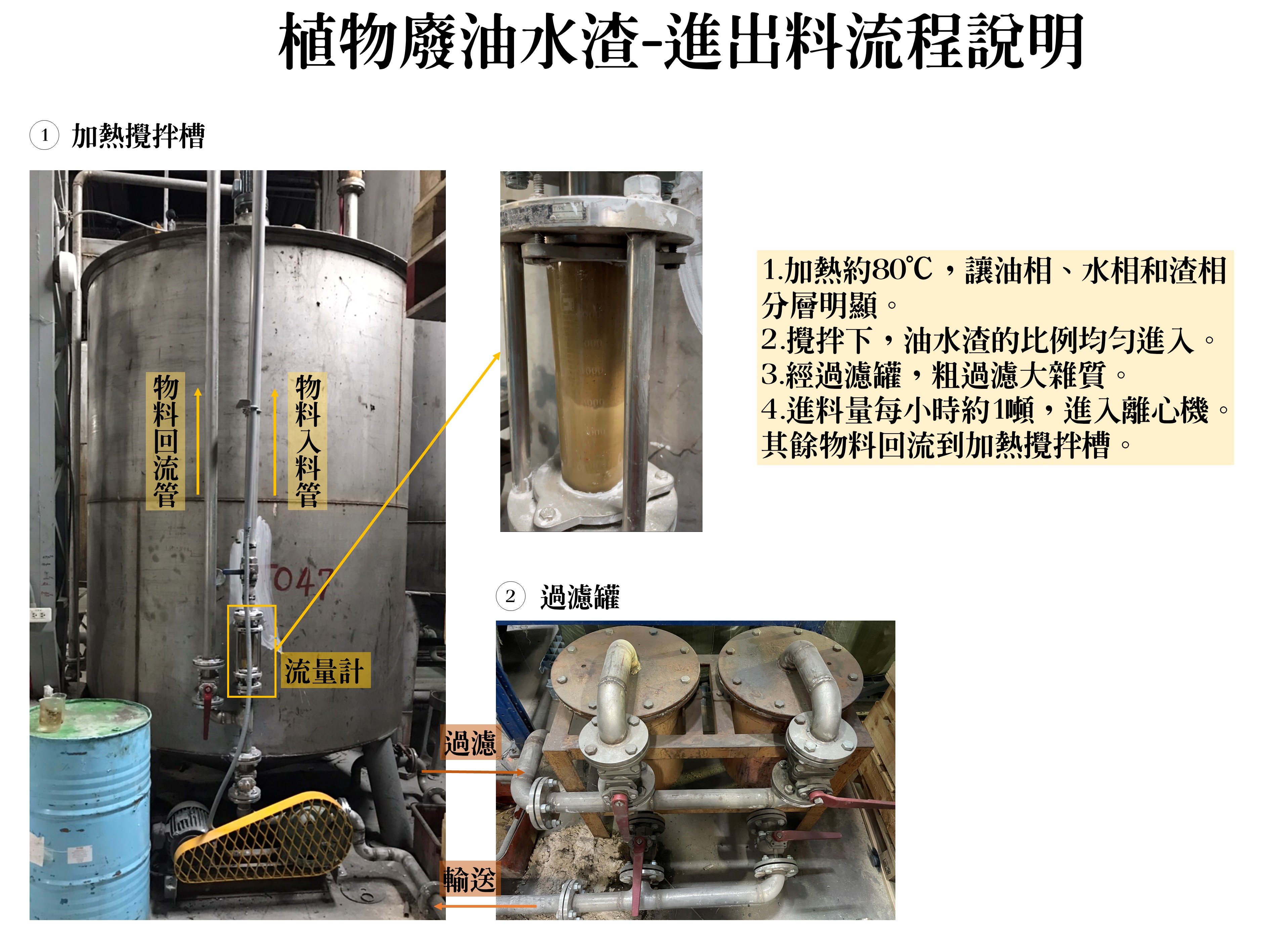 植物廢油水渣處理_卧螺沉降離心機