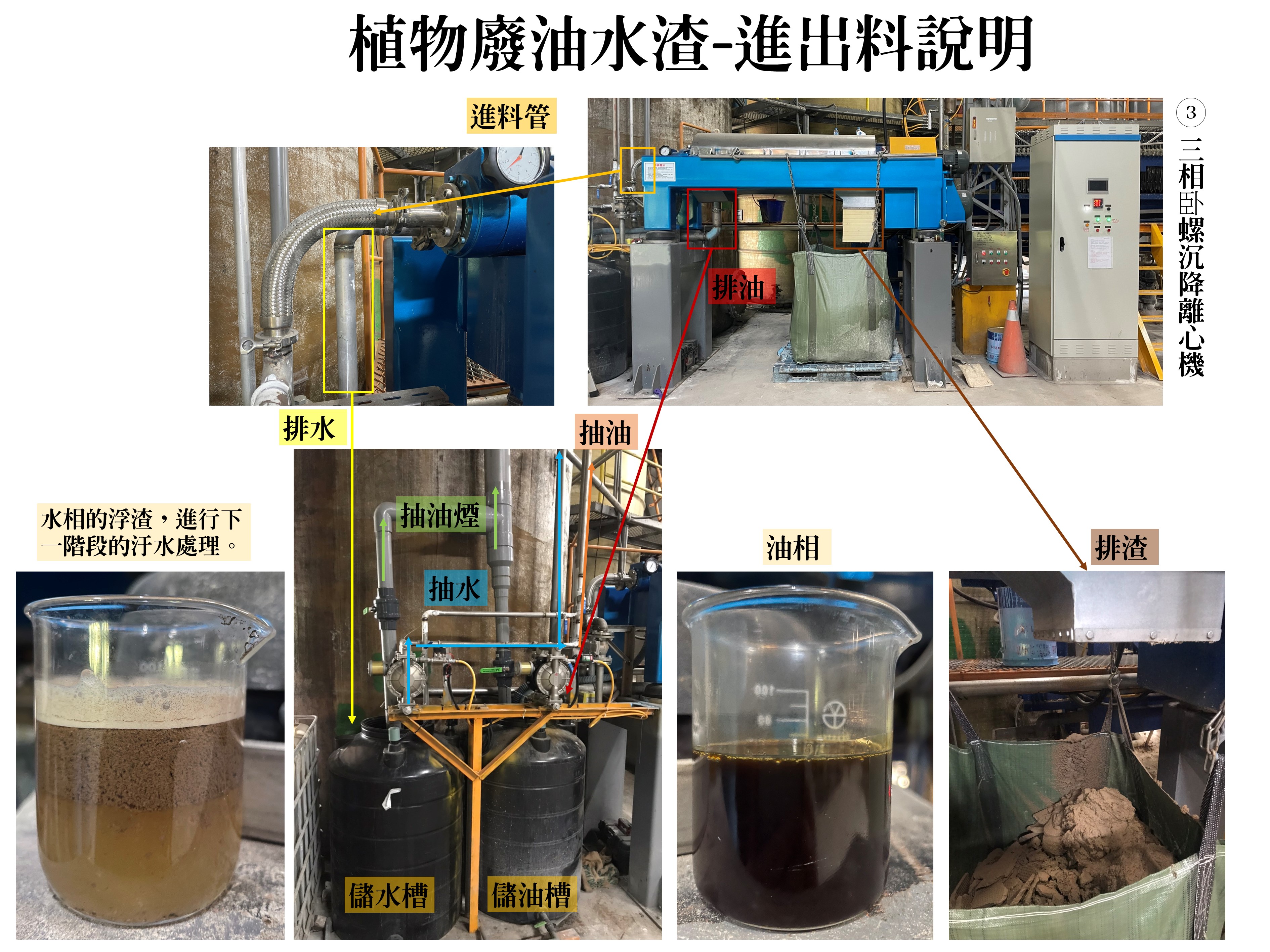 植物廢油水渣處理_卧螺沉降離心機