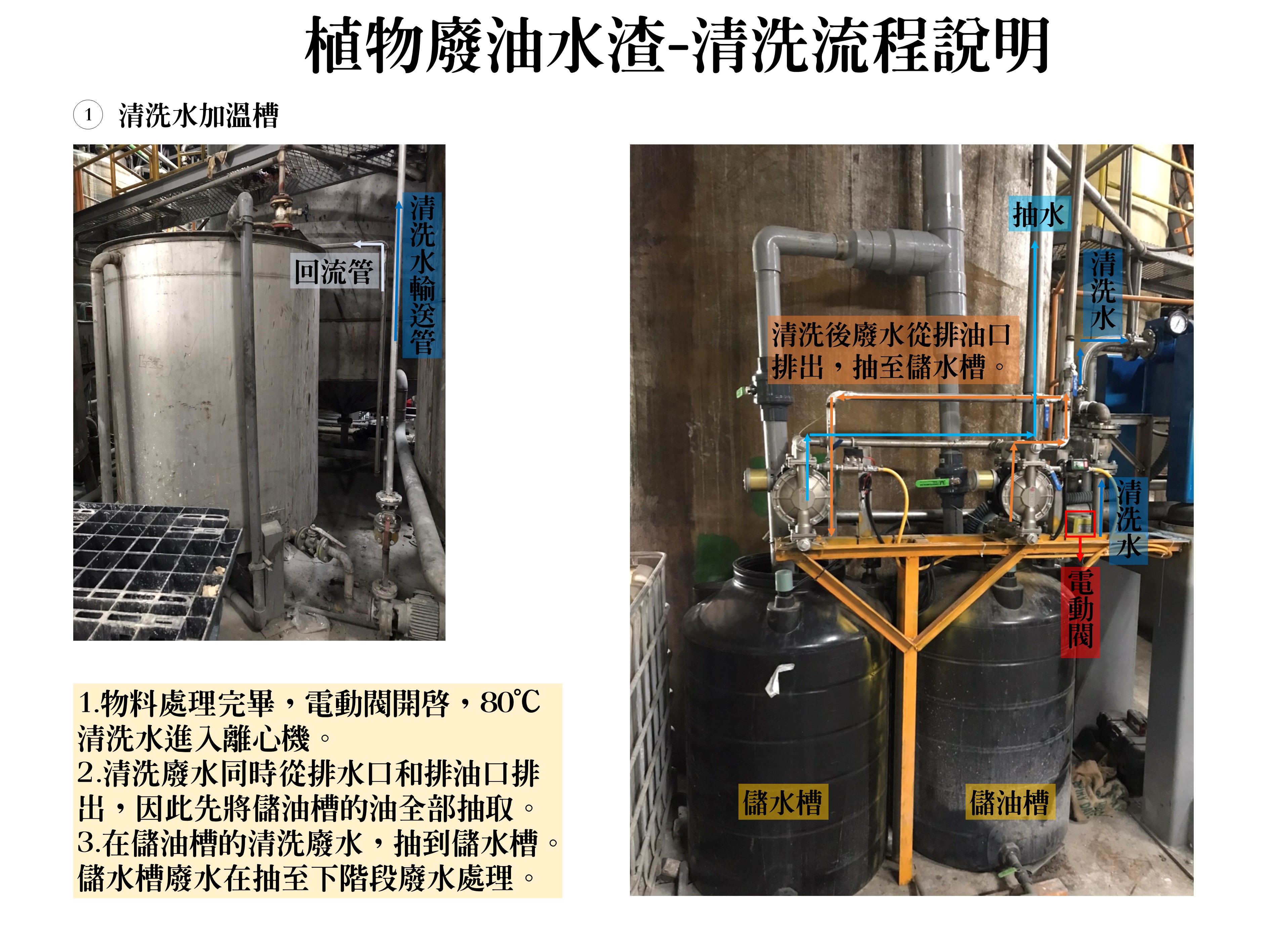 植物廢油水渣處理_卧螺沉降離心機
