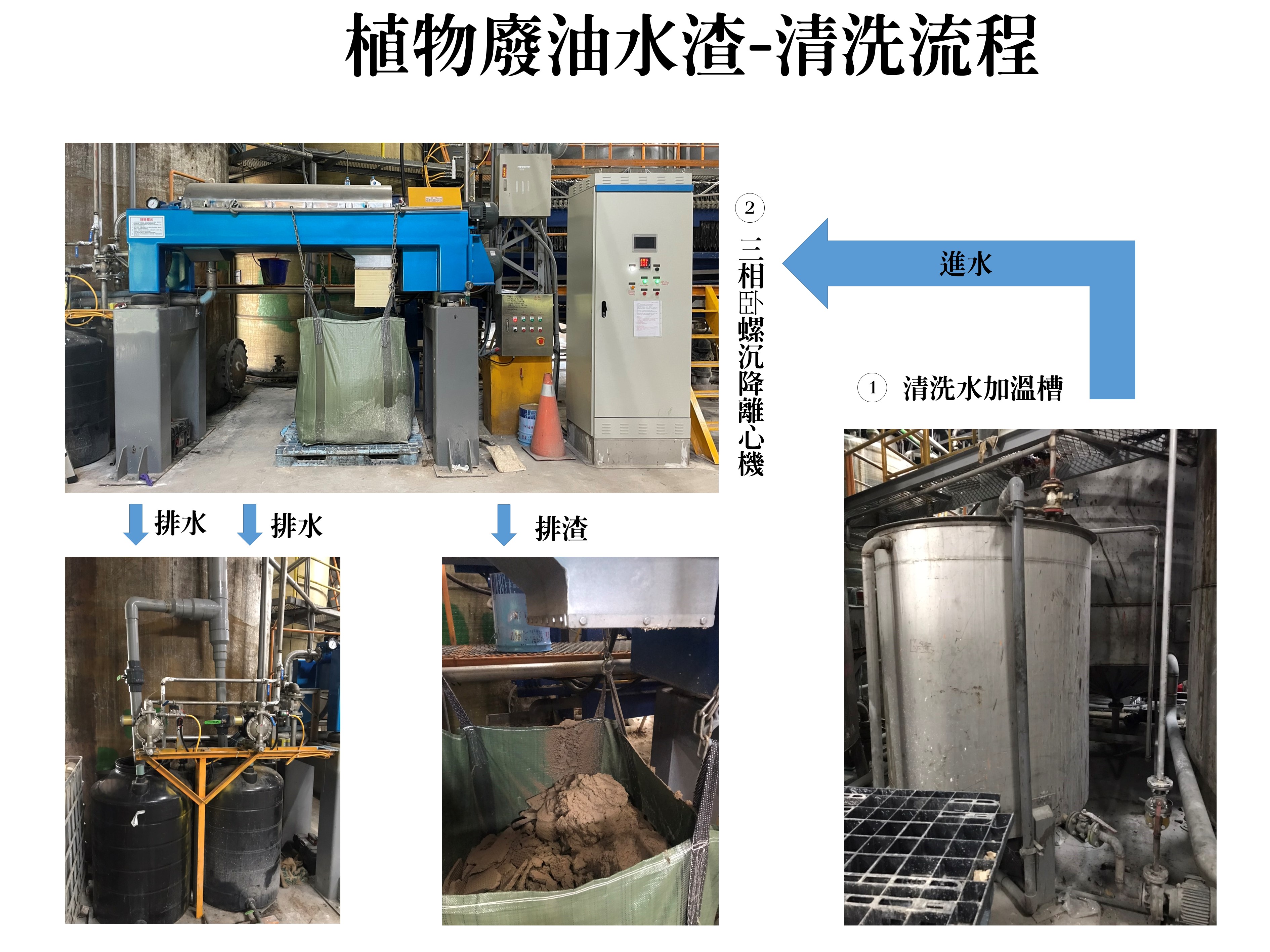 植物廢油水渣處理_卧螺沉降離心機