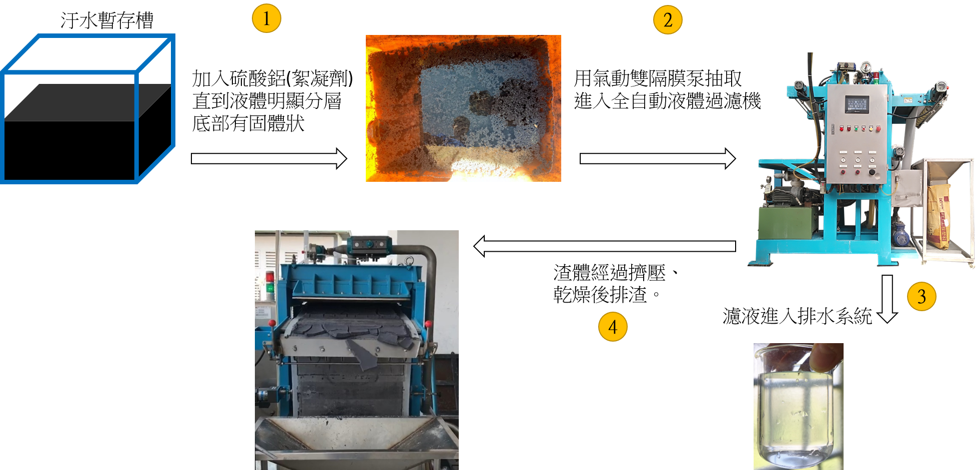 水性塗料汙水_全自動液體過濾機