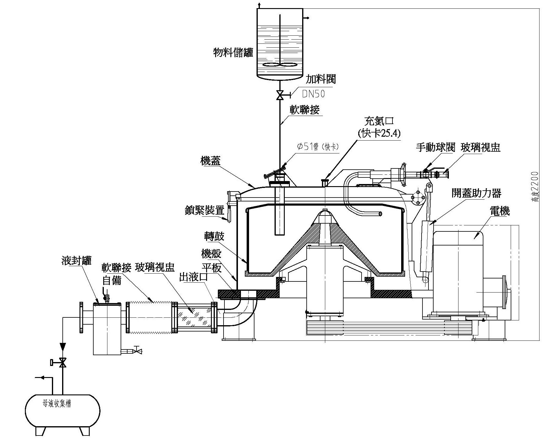 平板沉降離心機 上部撇液管與底部殘液密閉示意圖