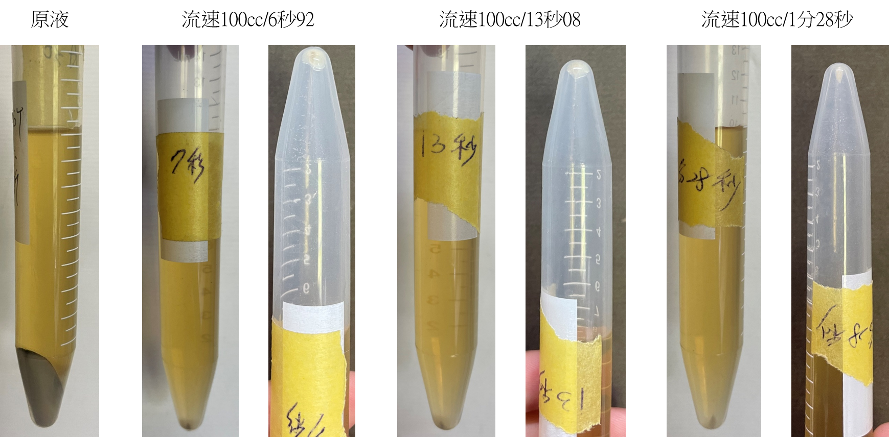 離心後澄清液的含固量檢測